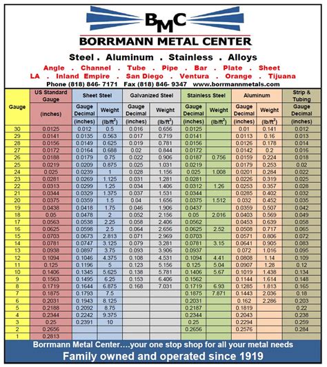 sheet metal gauge thickness fractional|stainless steel gauge chart pdf.